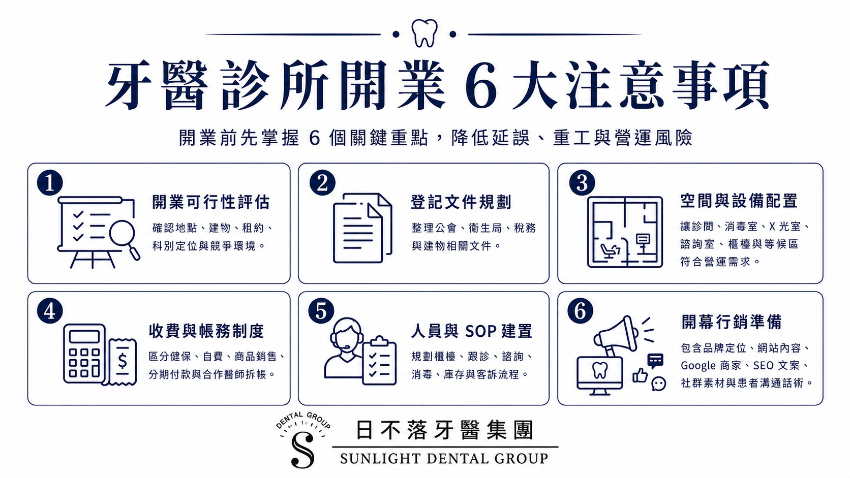 診所開業 6 大注意事項
